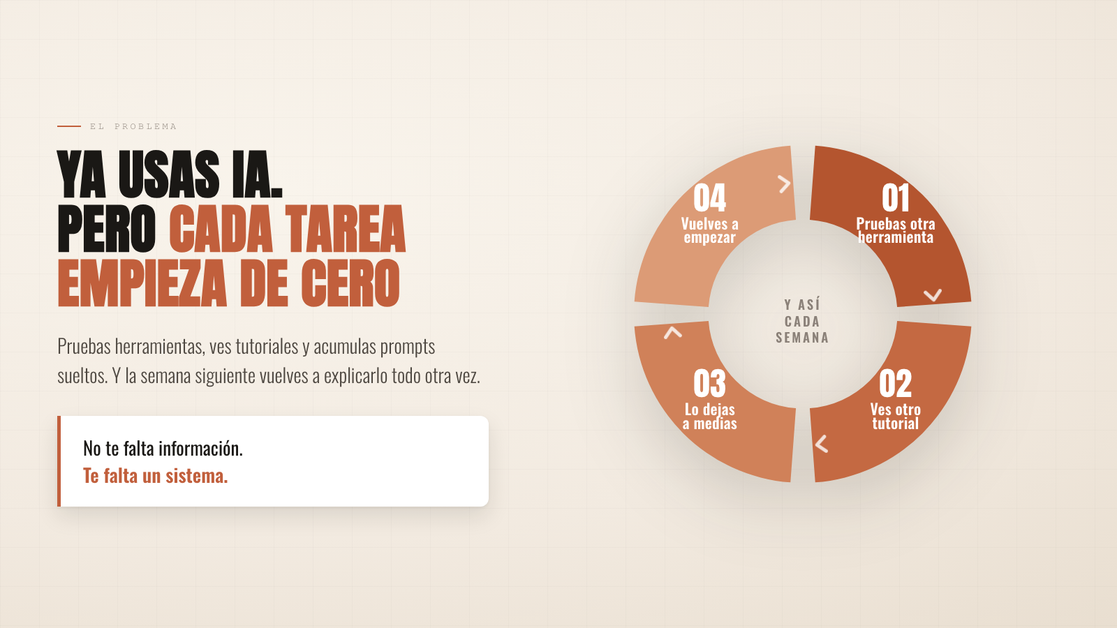 Ya usas IA, pero cada tarea empieza de cero: pruebas otra herramienta, ves otro tutorial, lo dejas a medias y vuelves a empezar. Y así cada semana. No te falta información, te falta un sistema.