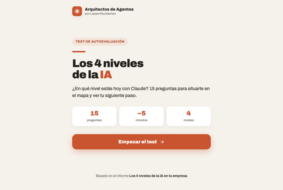 Test de los 4 Niveles